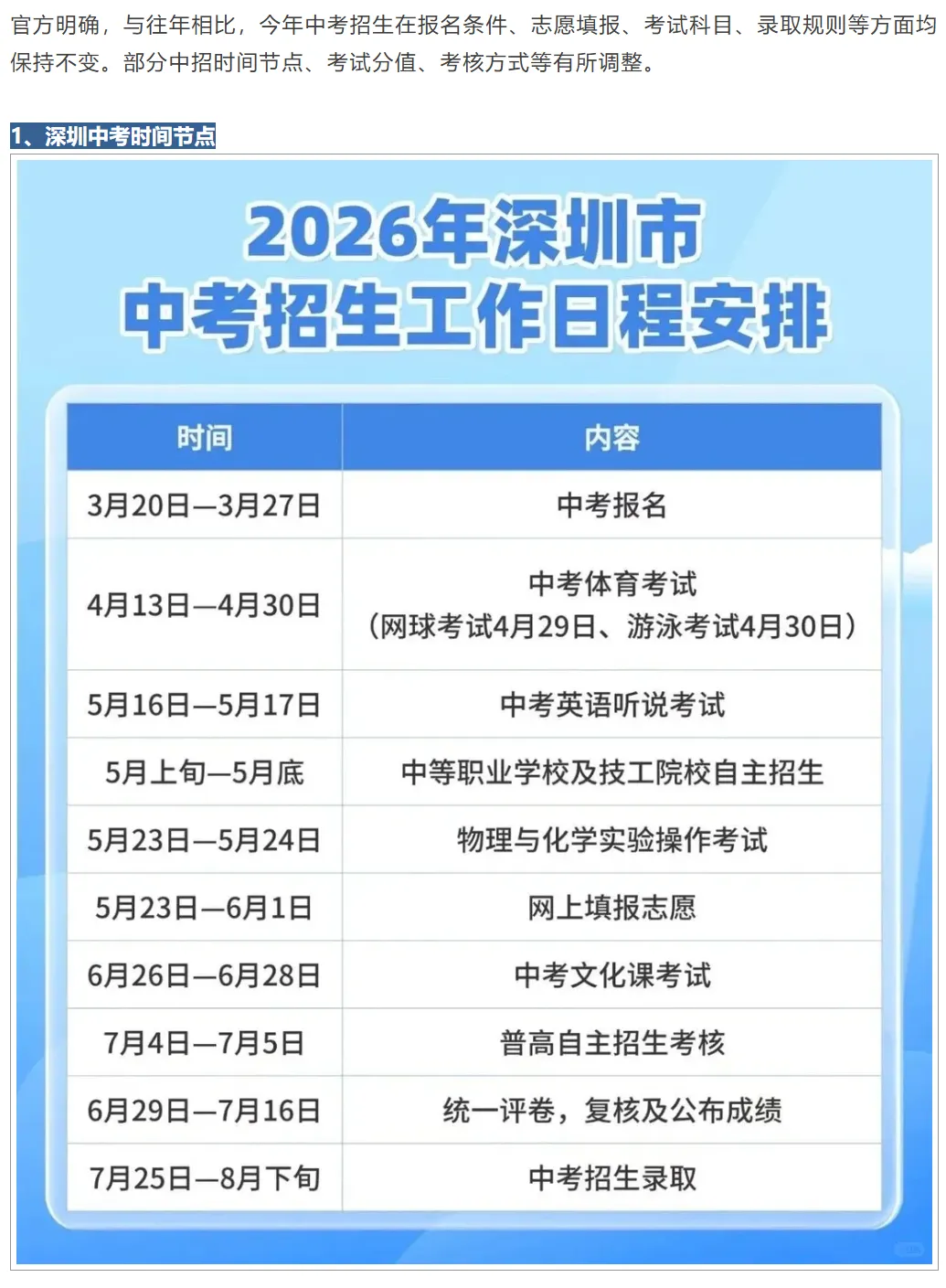 深圳中考 5月23号填志愿!2026年中考志愿怎么填?附政策说明!家长替孩子收藏! 第1张