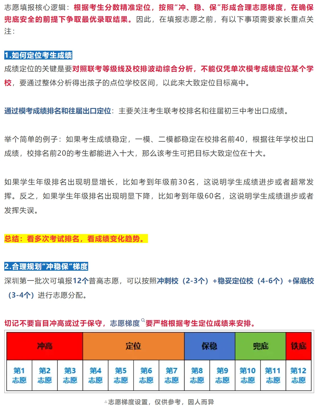 深圳中考 5月23号填志愿!2026年中考志愿怎么填?附政策说明!家长替孩子收藏! 第4张