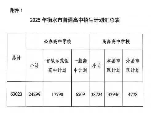 2026中考报考解读 第6张