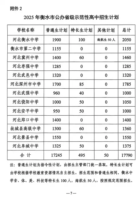 2026中考报考解读 第7张
