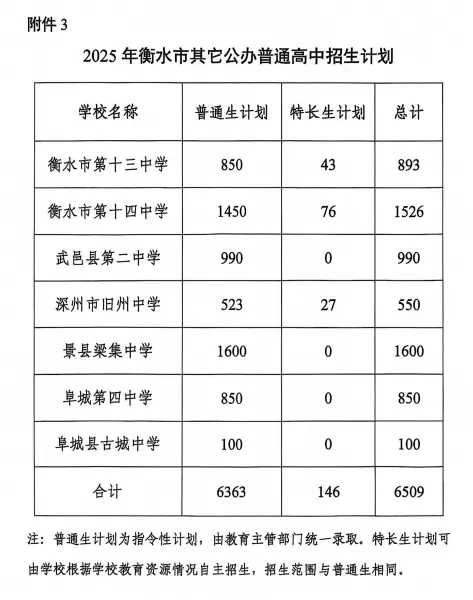 2026中考报考解读 第8张
