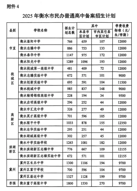 2026中考报考解读 第9张