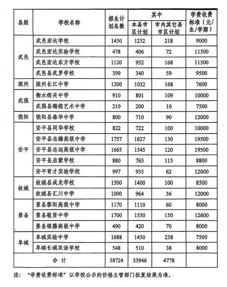2026中考报考解读 第10张