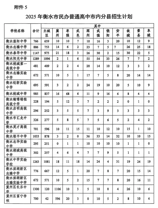2026中考报考解读 第11张
