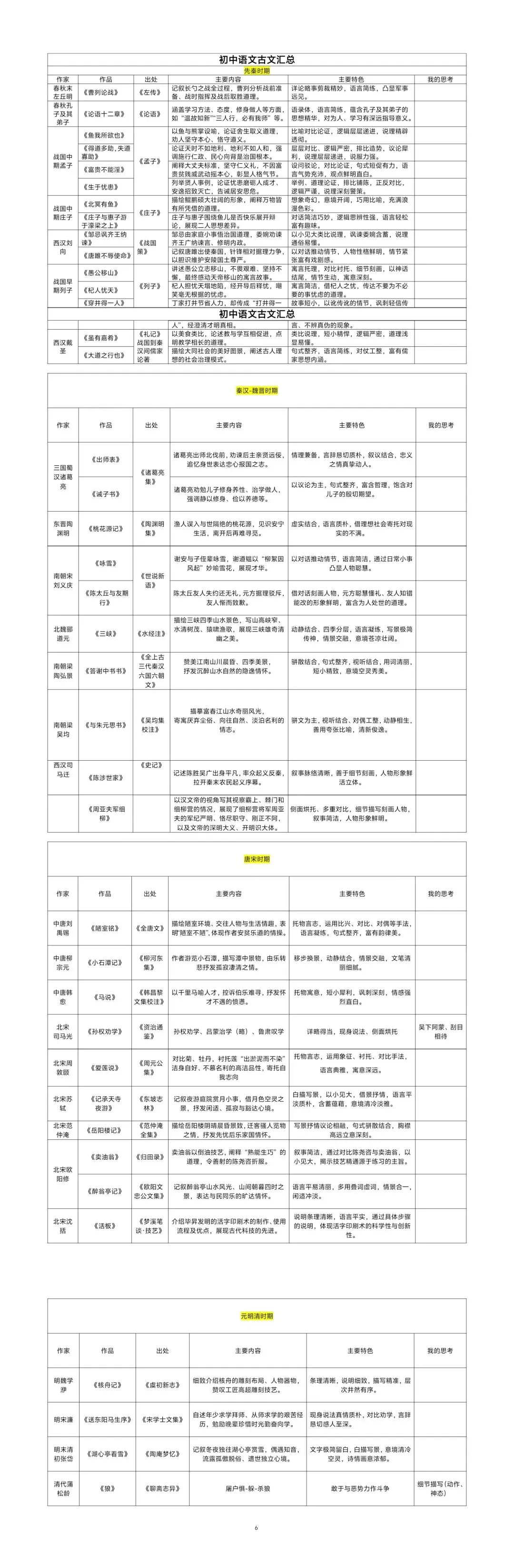 【中考复习】统编教材初中文言文汇总 第1张