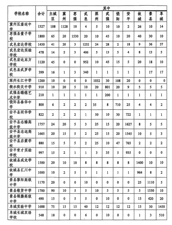 2026中考报考解读 第12张