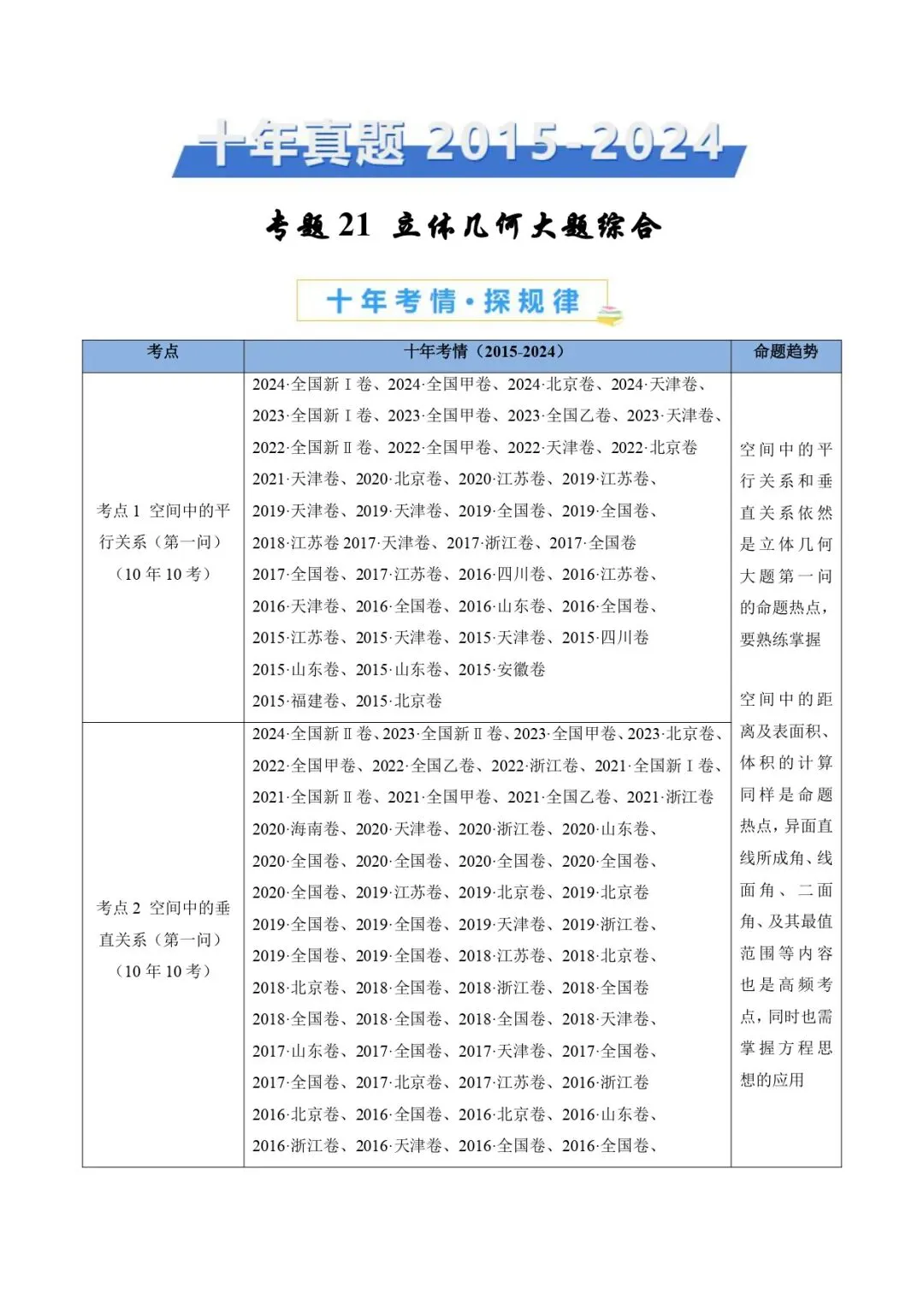 高考数学真题专题复习 | 立体几何大题综合 第1张