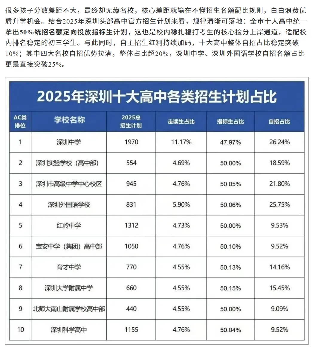 深圳中考新政解读:满分上调20分!要上四大、十大高中录取线有何变化? 第2张