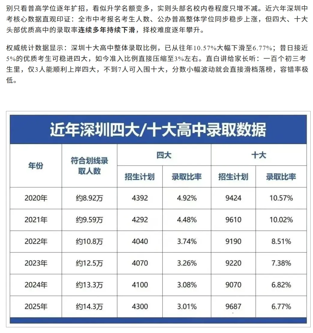 深圳中考新政解读:满分上调20分!要上四大、十大高中录取线有何变化? 第3张