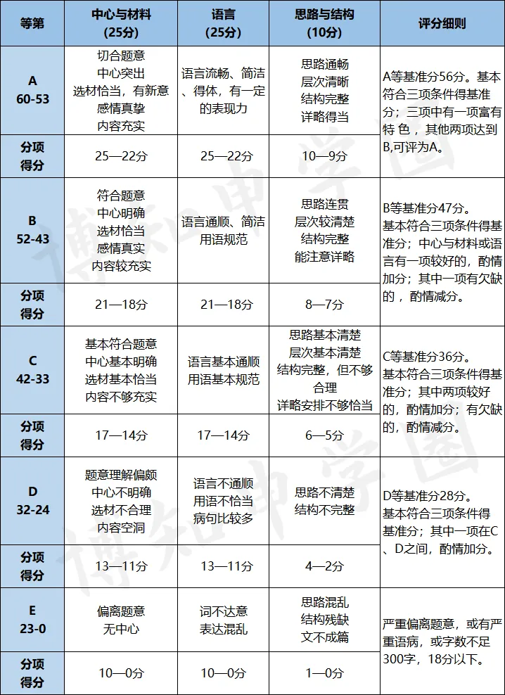 上海中考语文作文高分素材库:绝美句子+名人名言+哲理金句,考场秒变高分作文! 第2张