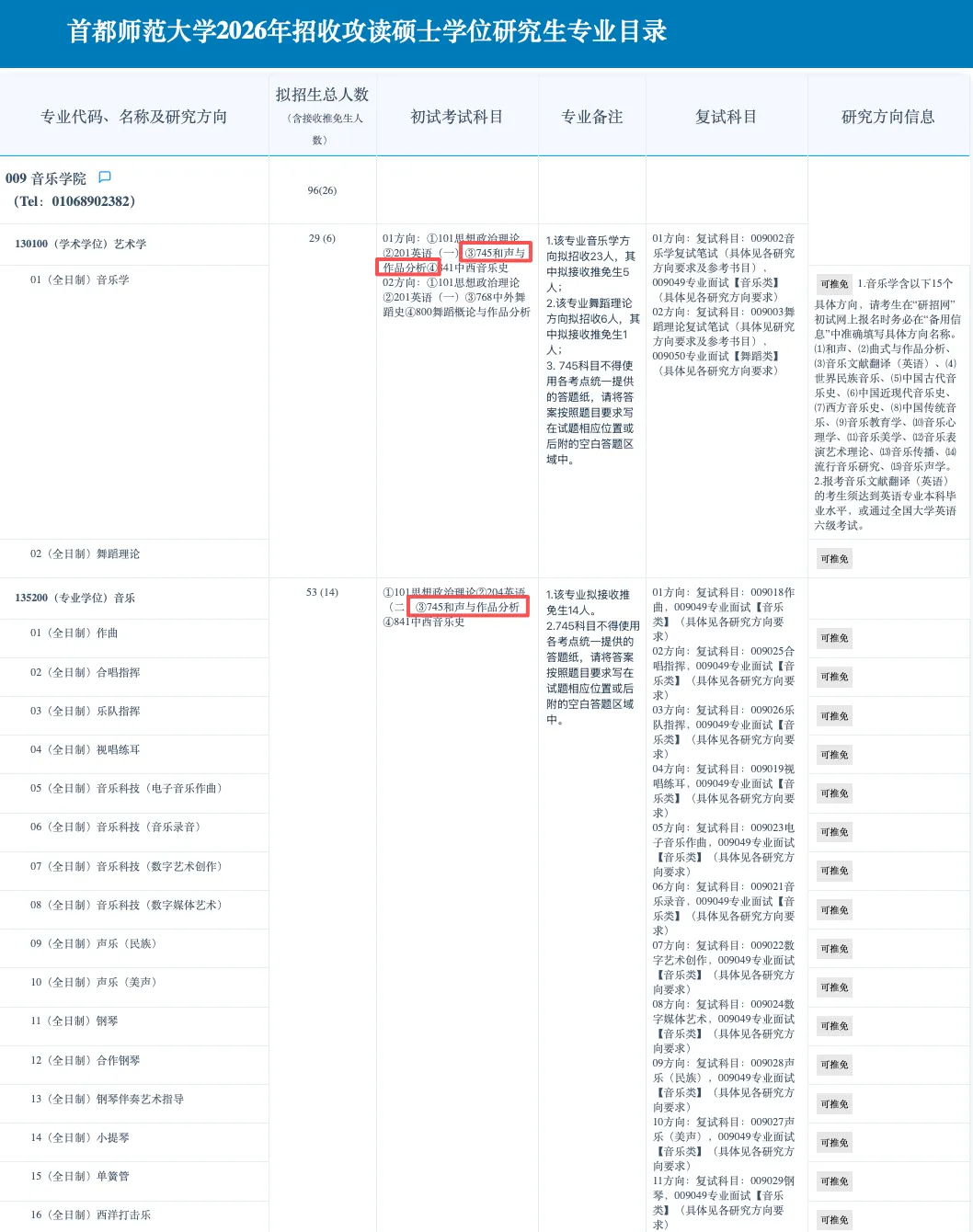 真题分享|首都师范大学2026音乐考研745和声与作品分析真题谱例、专业目录及考试大纲 第7张