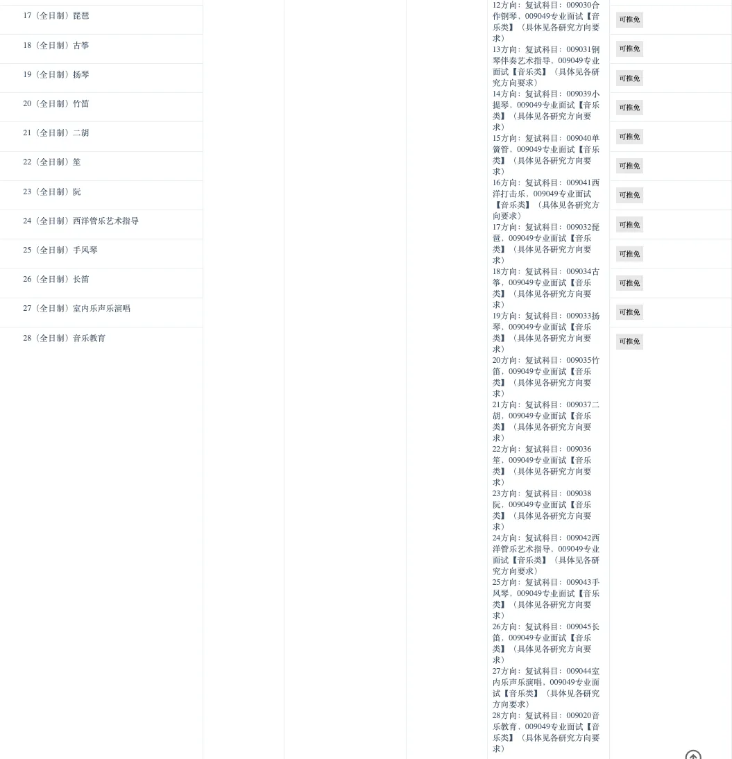 真题分享|首都师范大学2026音乐考研745和声与作品分析真题谱例、专业目录及考试大纲 第8张
