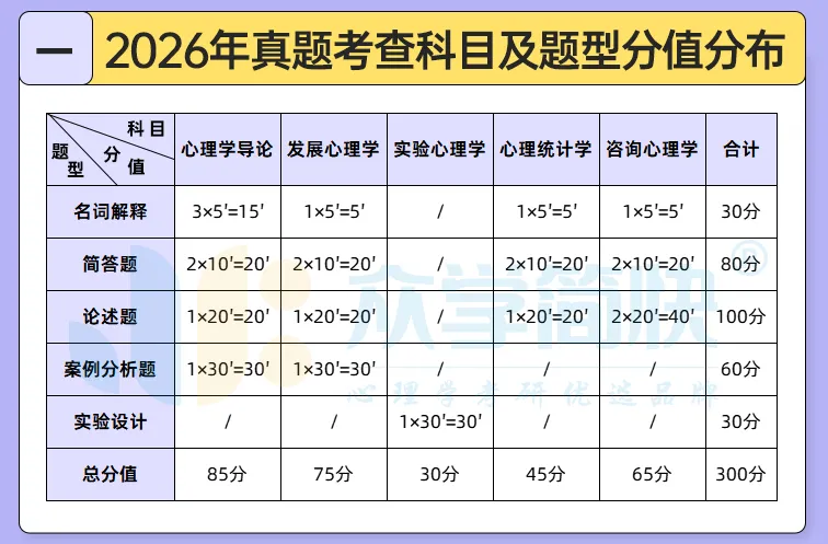 27心理学考研|苏州大学347真题分析及备考建议 第3张