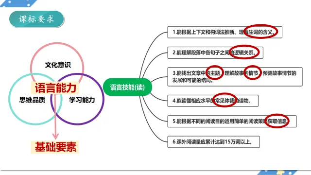 中考英语阅读理解—解题技巧 第2张