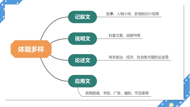 中考英语阅读理解—解题技巧 第4张
