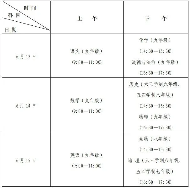 中考临近,省实验、山师附中等官方招生群汇总 第2张