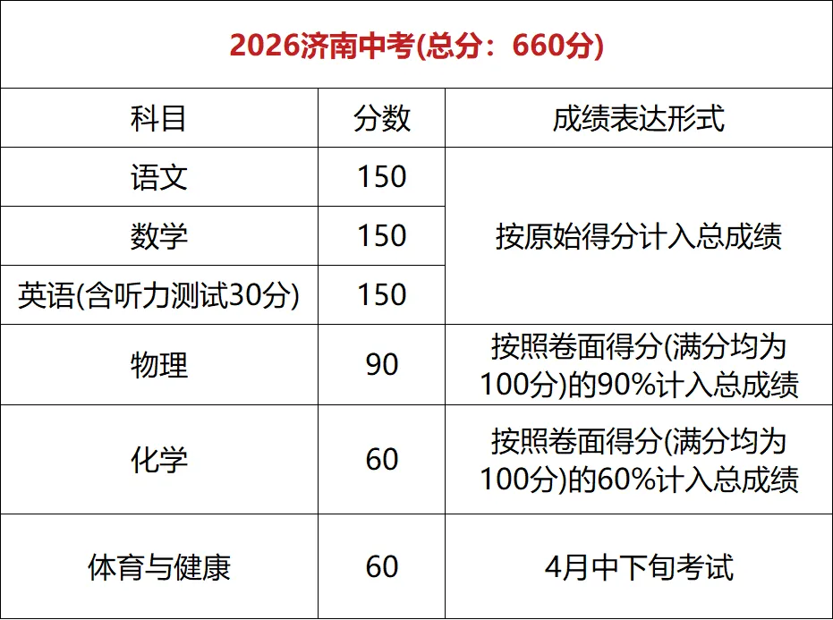 中考临近,省实验、山师附中等官方招生群汇总 第3张