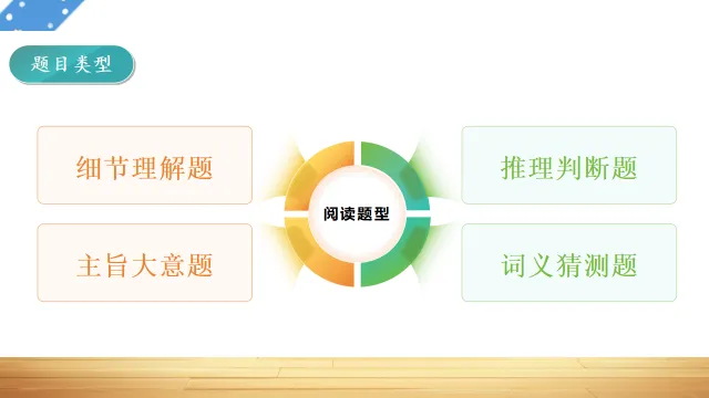 中考英语阅读理解—解题技巧 第5张