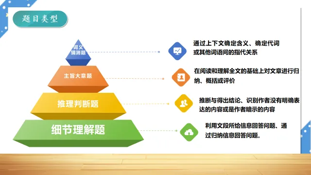 中考英语阅读理解—解题技巧 第6张