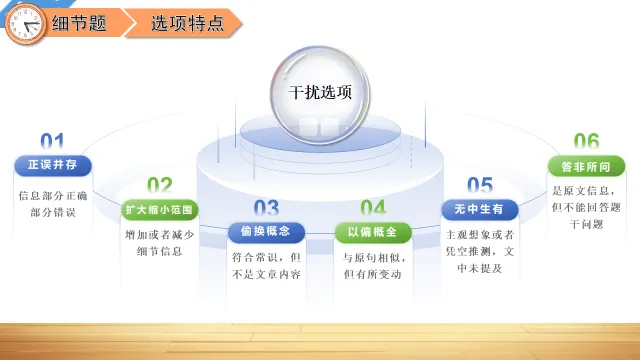 中考英语阅读理解—解题技巧 第11张