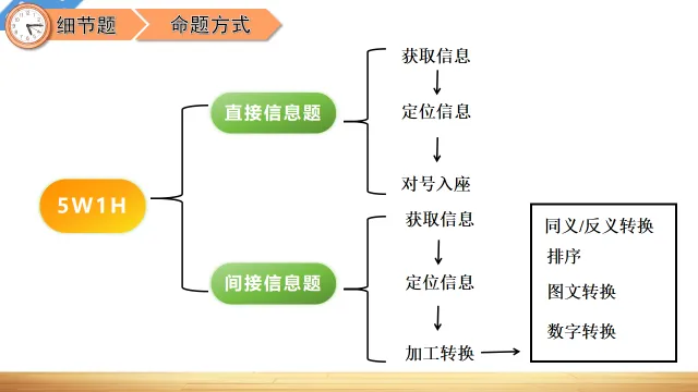 中考英语阅读理解—解题技巧 第13张