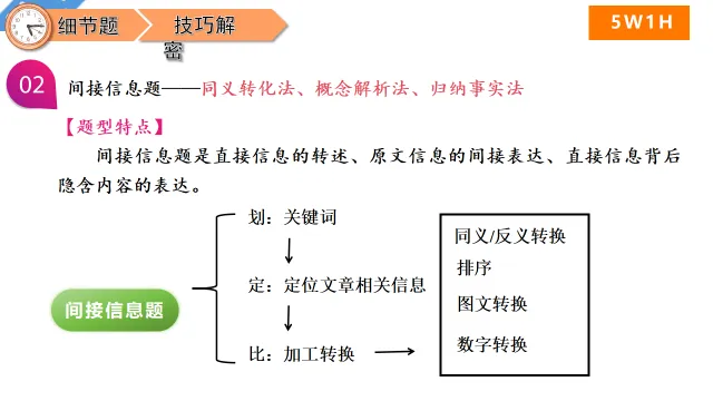 中考英语阅读理解—解题技巧 第15张