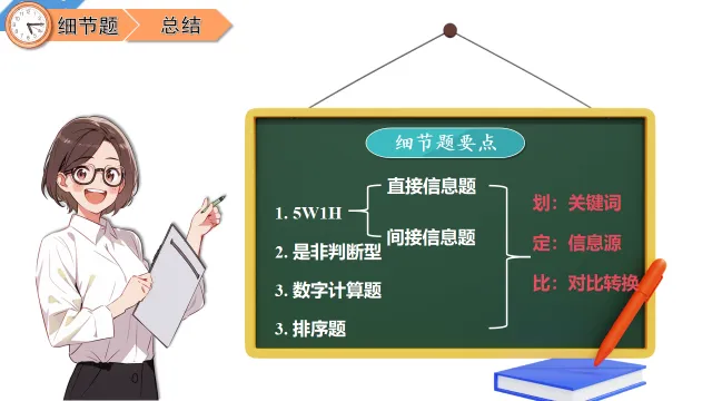 中考英语阅读理解—解题技巧 第19张