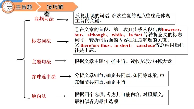 中考英语阅读理解—解题技巧 第24张