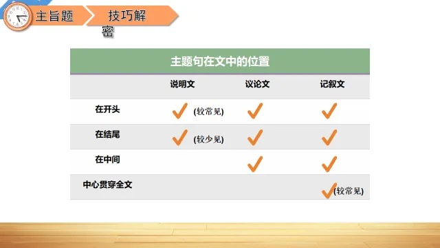 中考英语阅读理解—解题技巧 第25张