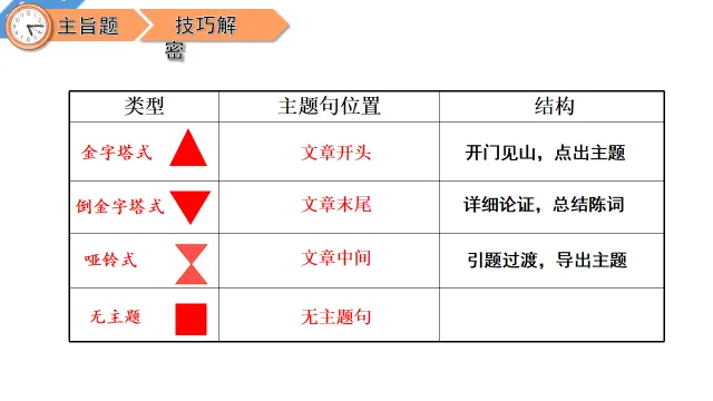 中考英语阅读理解—解题技巧 第26张