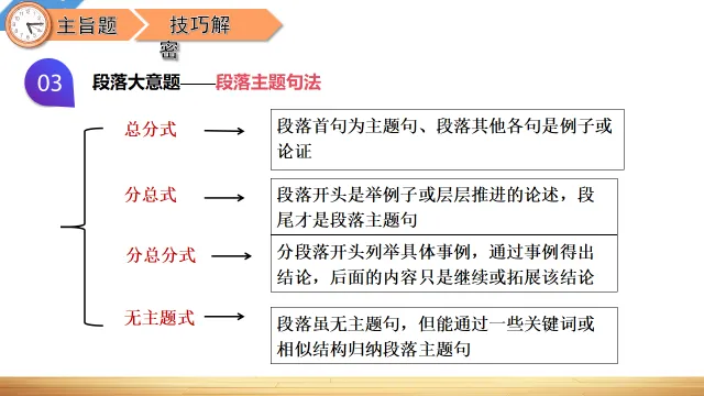 中考英语阅读理解—解题技巧 第30张