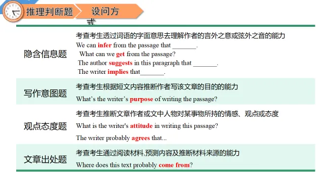 中考英语阅读理解—解题技巧 第34张