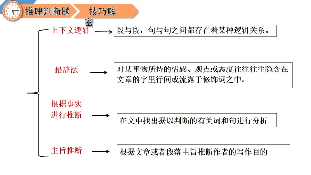中考英语阅读理解—解题技巧 第36张