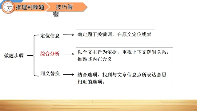 中考英语阅读理解—解题技巧 第39张