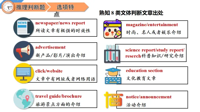 中考英语阅读理解—解题技巧 第45张