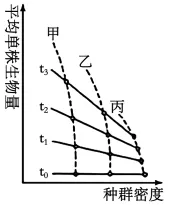 试题精选║山东省潍坊市2026届高考第二次模拟考试生物学 第4张