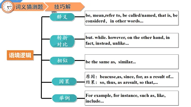 中考英语阅读理解—解题技巧 第52张