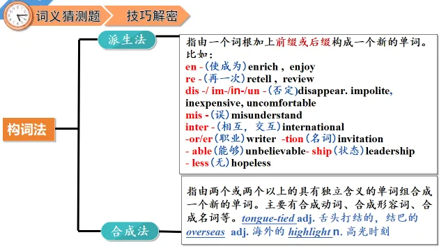 中考英语阅读理解—解题技巧 第54张