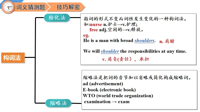 中考英语阅读理解—解题技巧 第55张
