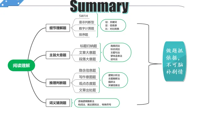 中考英语阅读理解—解题技巧 第58张