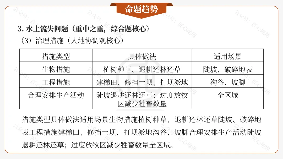 新教材 | 中考一轮复习·世界最大的黄土堆积区——黄土高原(课件+导学单+练习题) 第28张