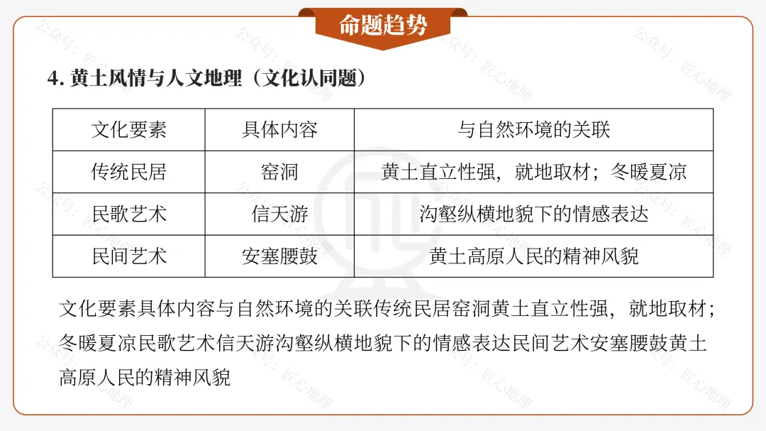新教材 | 中考一轮复习·世界最大的黄土堆积区——黄土高原(课件+导学单+练习题) 第29张