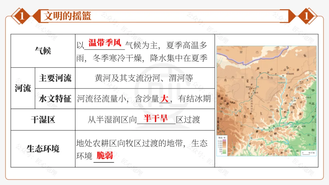 新教材 | 中考一轮复习·世界最大的黄土堆积区——黄土高原(课件+导学单+练习题) 第34张