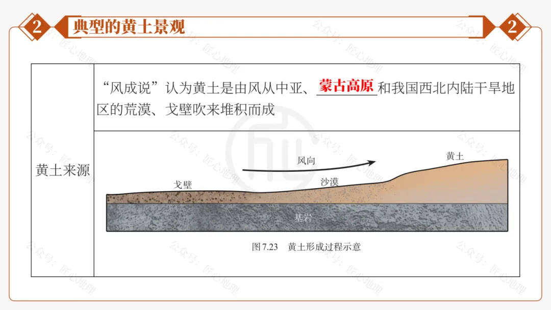新教材 | 中考一轮复习·世界最大的黄土堆积区——黄土高原(课件+导学单+练习题) 第36张