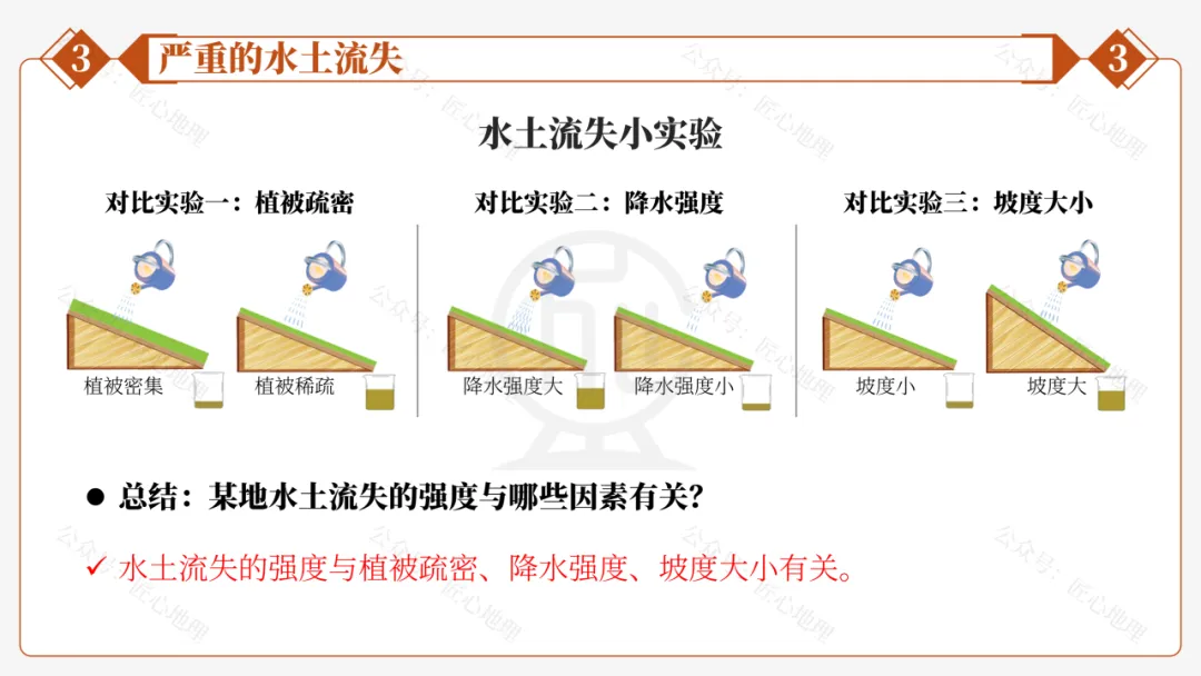 新教材 | 中考一轮复习·世界最大的黄土堆积区——黄土高原(课件+导学单+练习题) 第46张