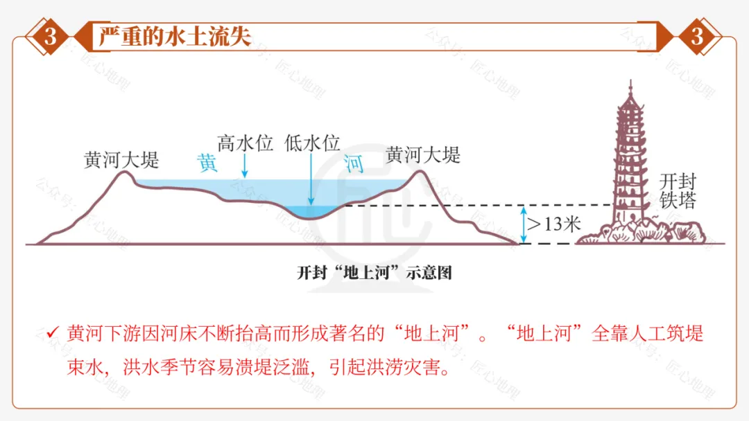 新教材 | 中考一轮复习·世界最大的黄土堆积区——黄土高原(课件+导学单+练习题) 第48张