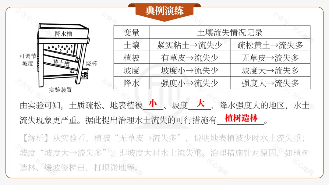 新教材 | 中考一轮复习·世界最大的黄土堆积区——黄土高原(课件+导学单+练习题) 第52张