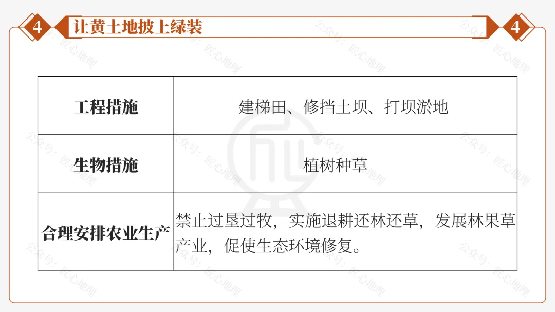新教材 | 中考一轮复习·世界最大的黄土堆积区——黄土高原(课件+导学单+练习题) 第54张