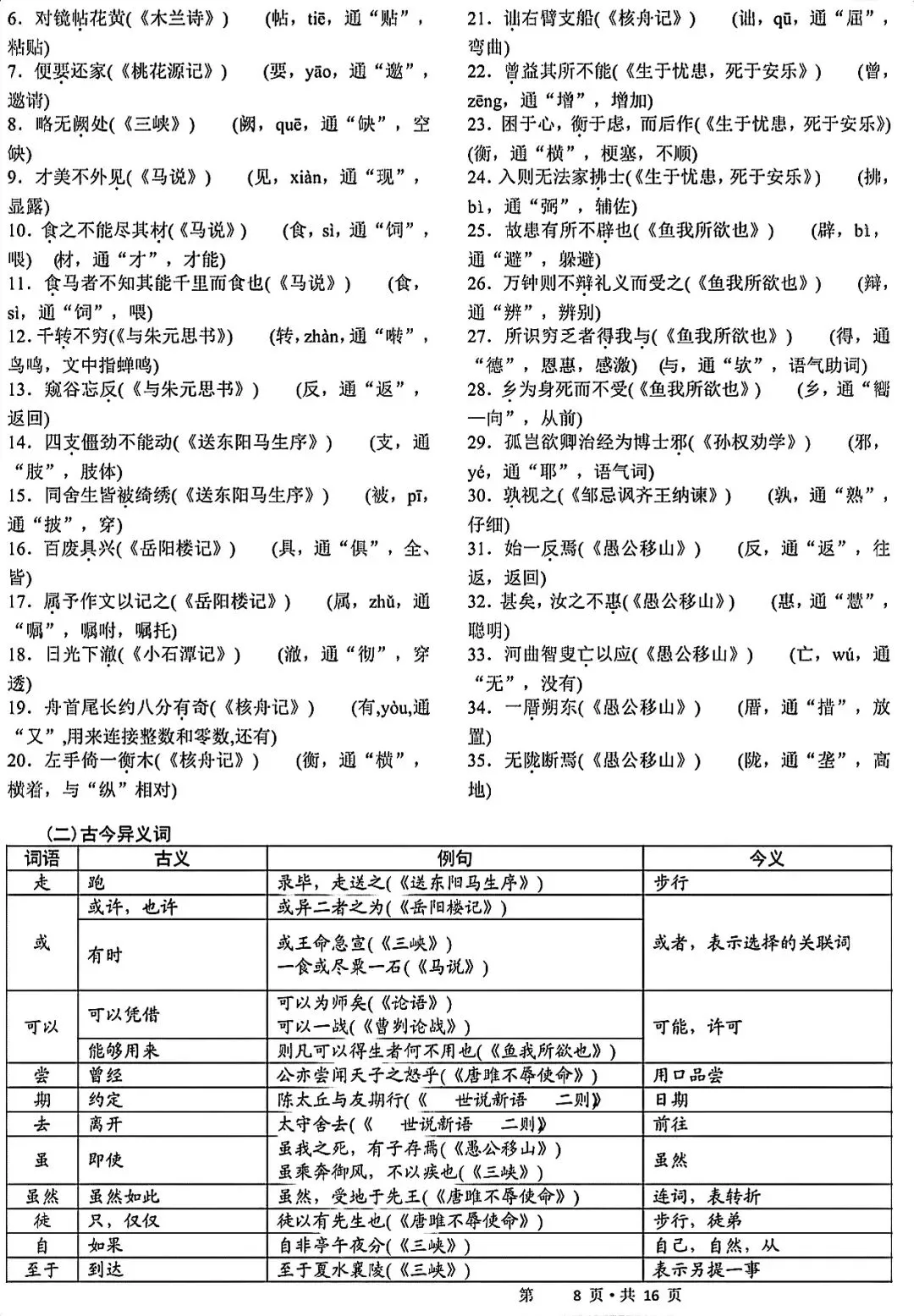 中考语文50篇必考古诗词超全整理!背这一份就够了 第8张