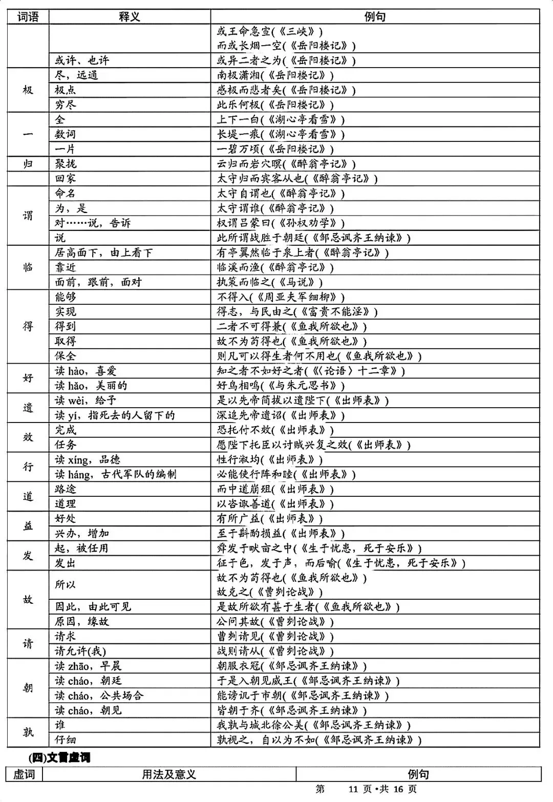 中考语文50篇必考古诗词超全整理!背这一份就够了 第11张